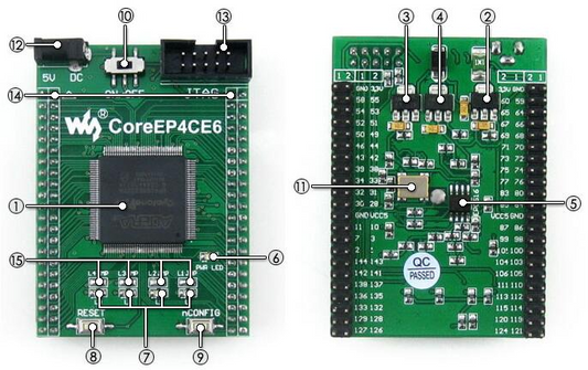 CoreEP4CE6 ALTERA Cyclone IV EP4CE6E22C8N FPGA Development Board JTAG Debugging   IC by HQICKEY